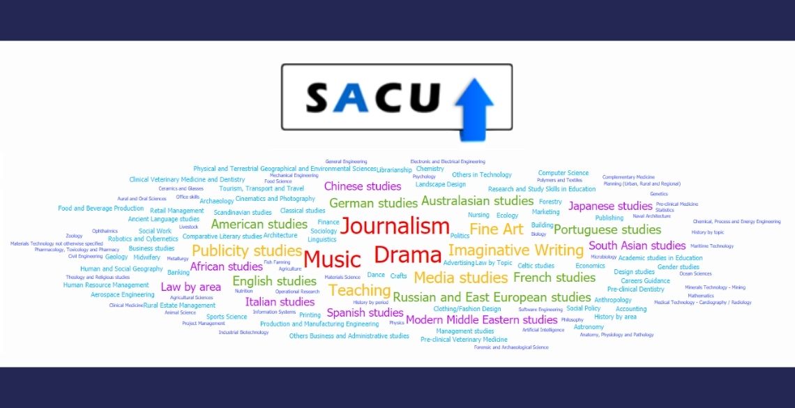 A word cloud from the SACU Subject and Careers Quiz